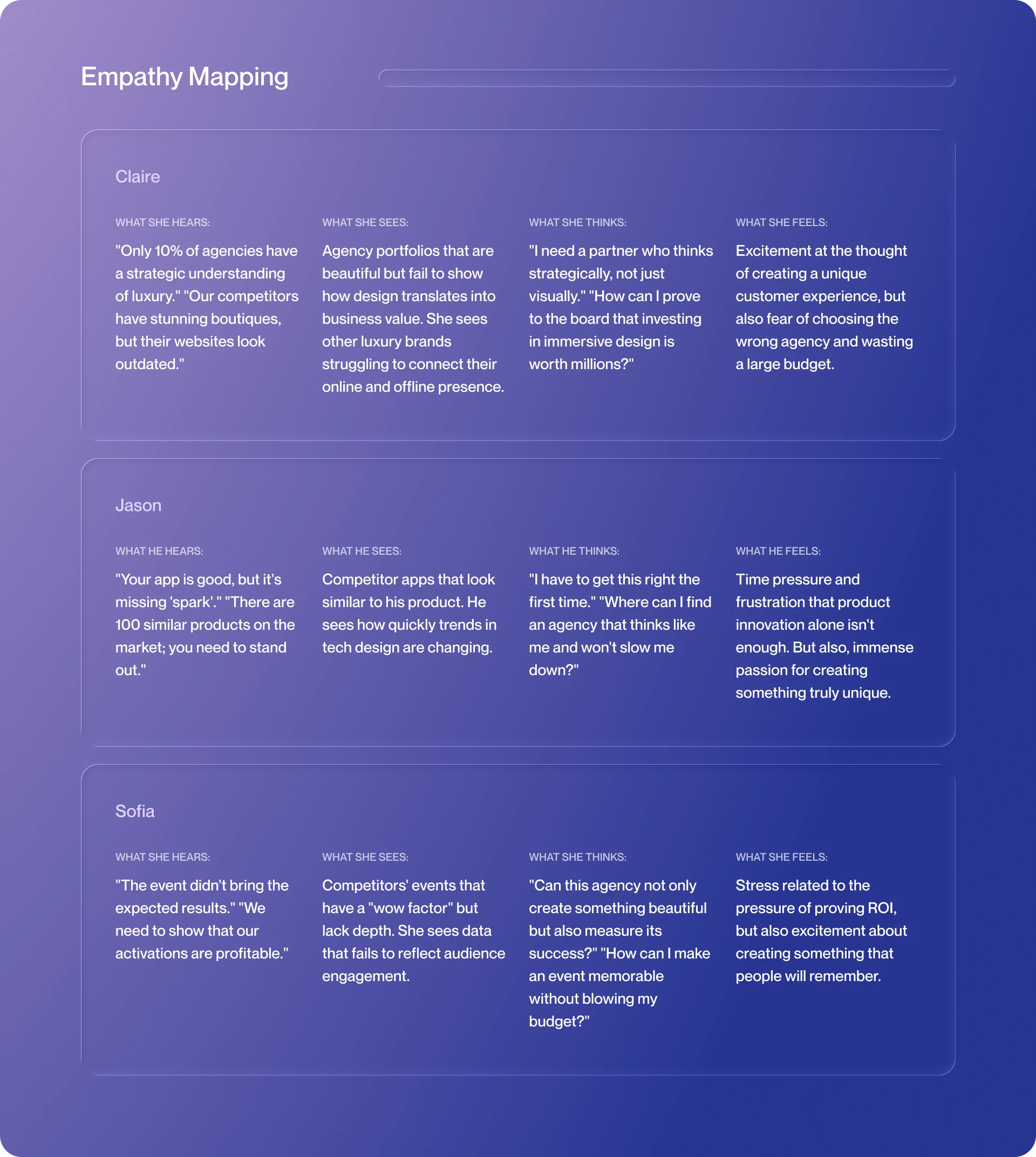 AURA Studio - Empathy Mapping
